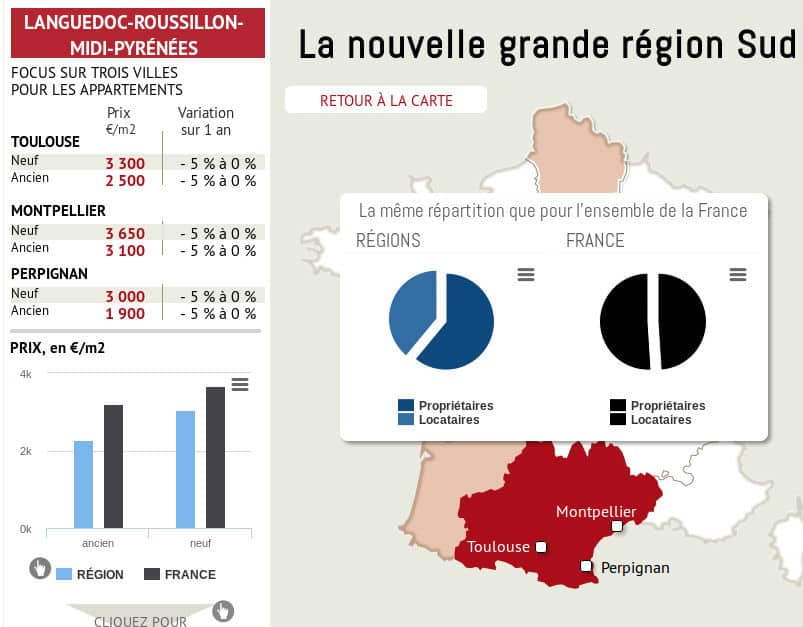 Comparatif prix achat immobilier